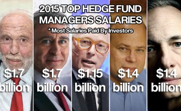 Investment Fees