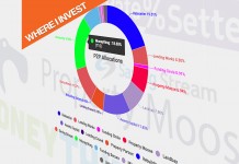 peer to peer lending