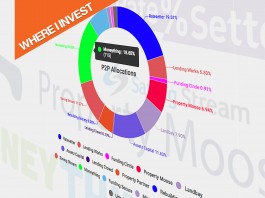 peer to peer lending