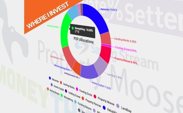 peer to peer lending