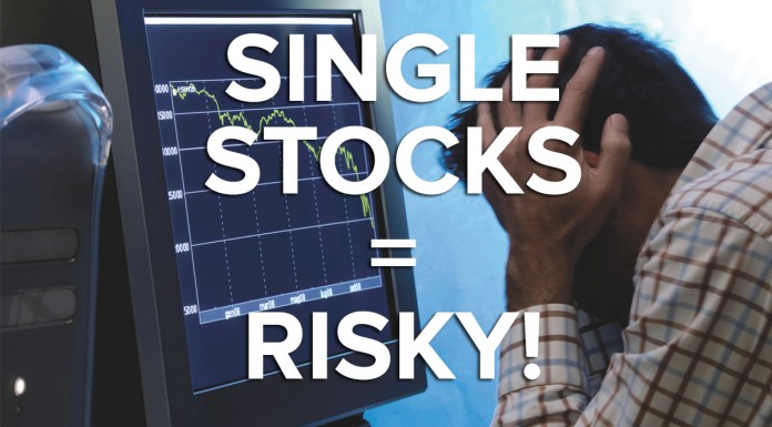 share prices