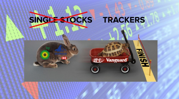 best tracker funds