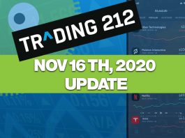 trading 212 portfolio