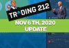 Trading 212 portfolio update Nov 6