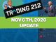 Trading 212 portfolio update Nov 6